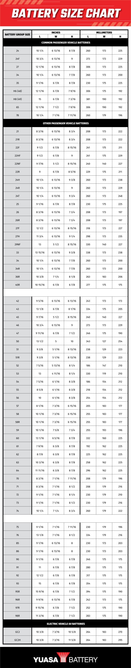 How to Read Yuasa Battery Names - Yuasa Battery, Inc.